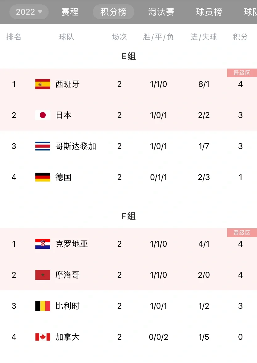 包含乌克兰主场告捷，晋级形势看涨的词条