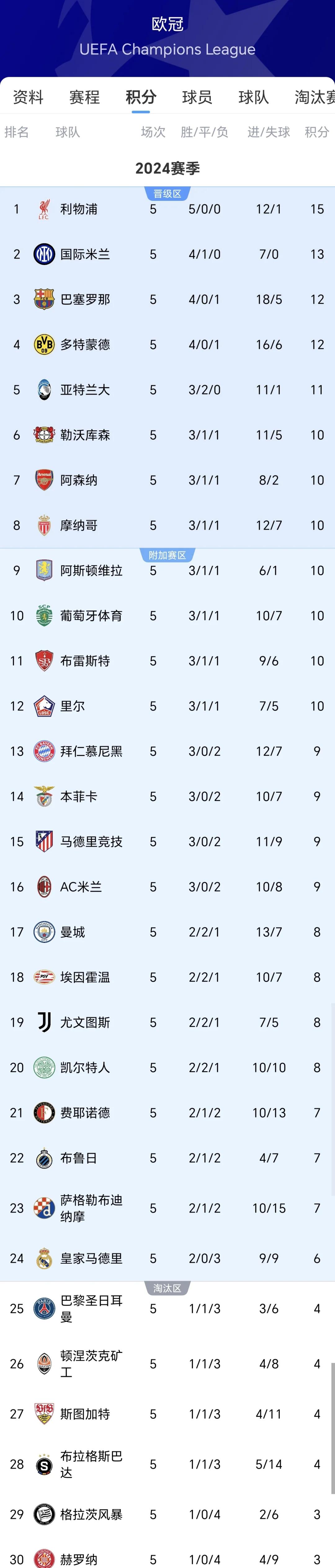 华体会馆-利物浦主场大败，积分榜形势难测的简单介绍