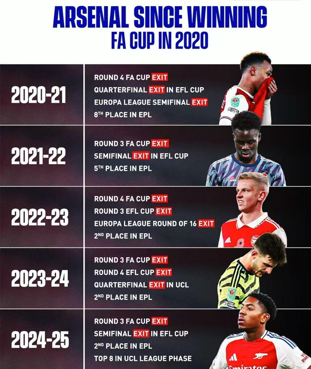 华体会网站入口-阿森纳中场状态火热，成为球队得分保障