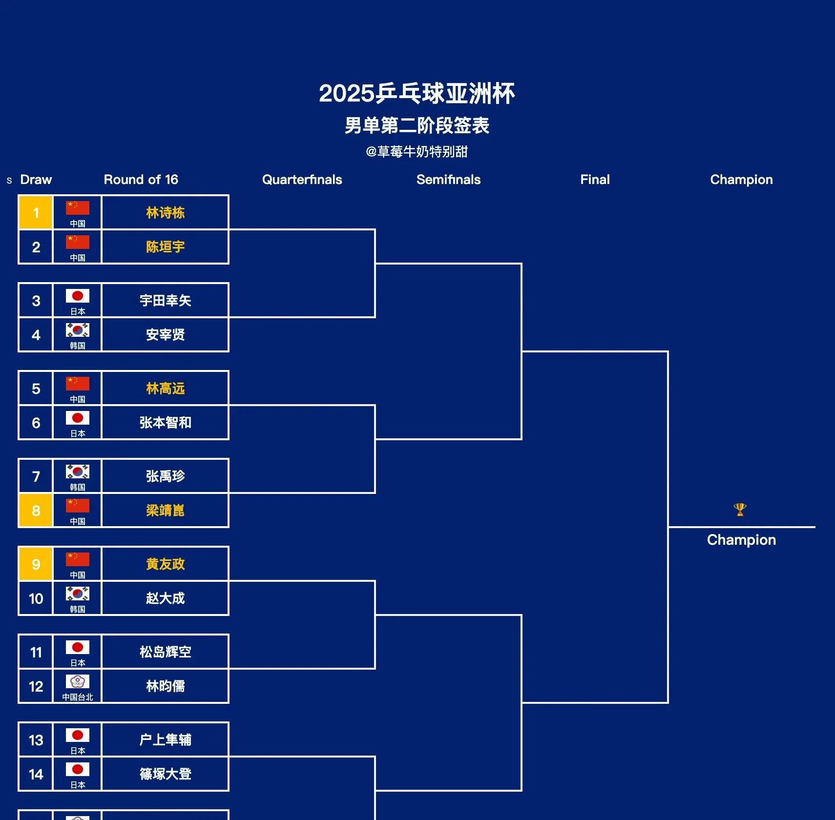 华体会官网-亚洲足球冠军联赛半决赛将在本周展开