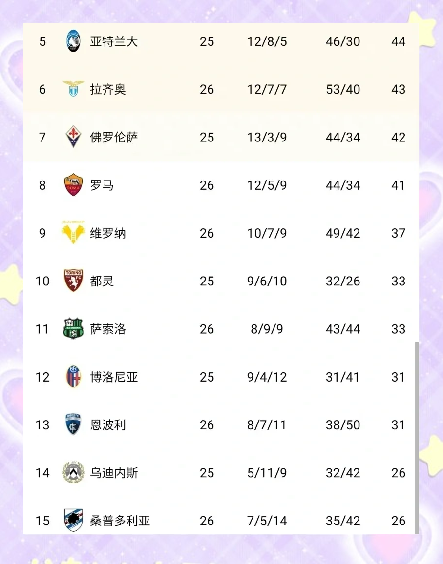 包含尤文图斯战胜国际米兰，领跑积分榜的词条