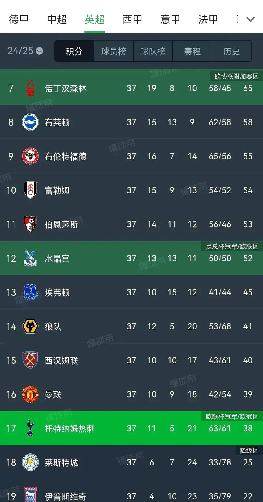 华体会网页版入口-包含利物浦客场赢下热刺，继续稳定排名的词条