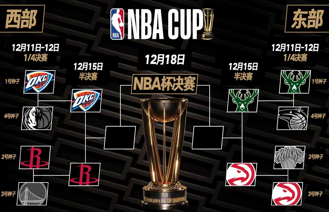 包含NBA西部冠军战即将开赛勇士队热度直线上升的词条