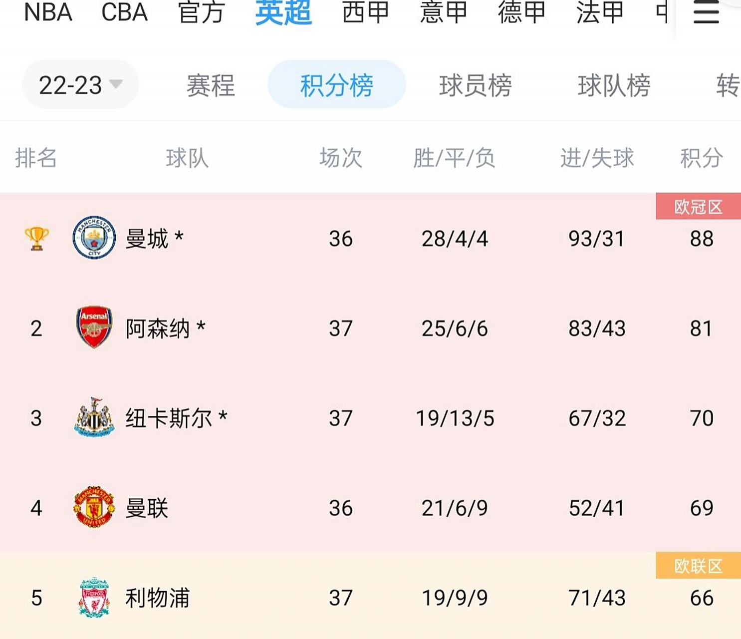 华体会视频-切尔西客场告捷排名英超第四